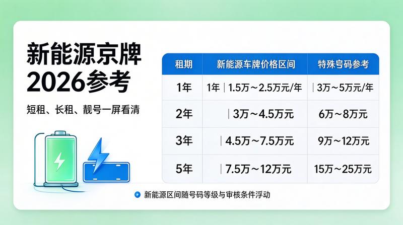 2026年交通新规